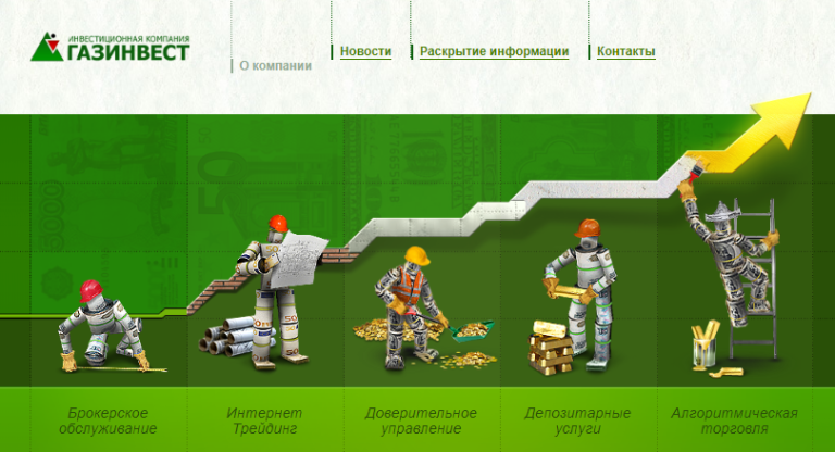 Акционерное общество "Инвестиционная компания "Газинвест"